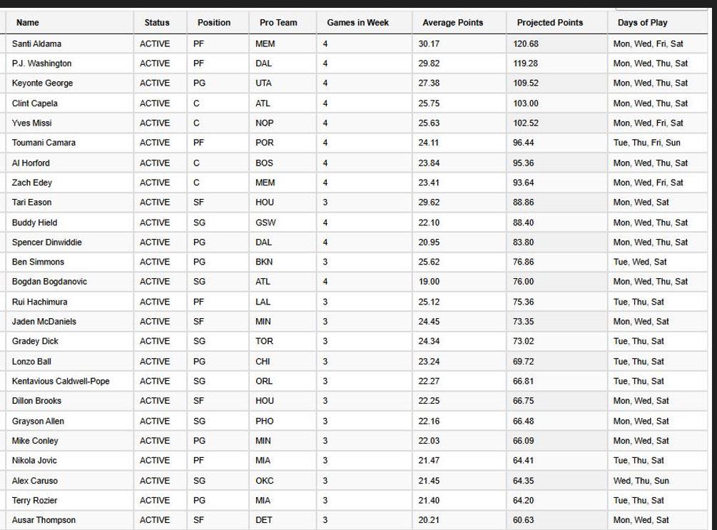 Week 14 Streamers